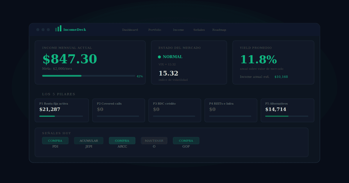 IncomeDeck: cómo usamos todo esto en la práctica
