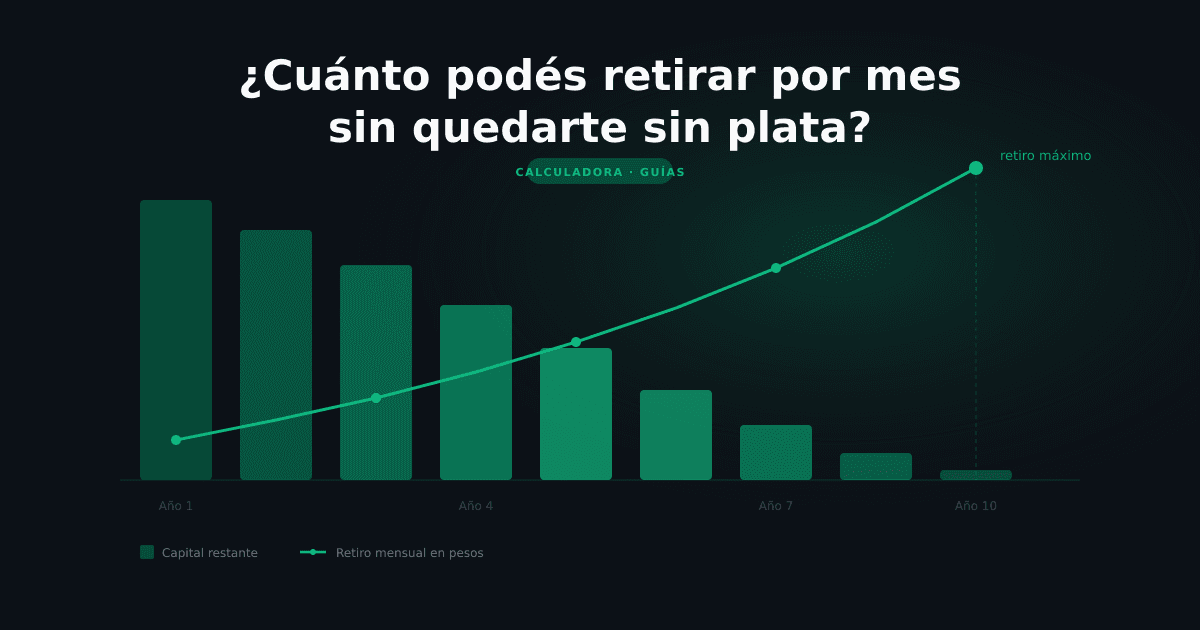 ¿Cuánto podés retirar por mes sin quedarte sin plata?